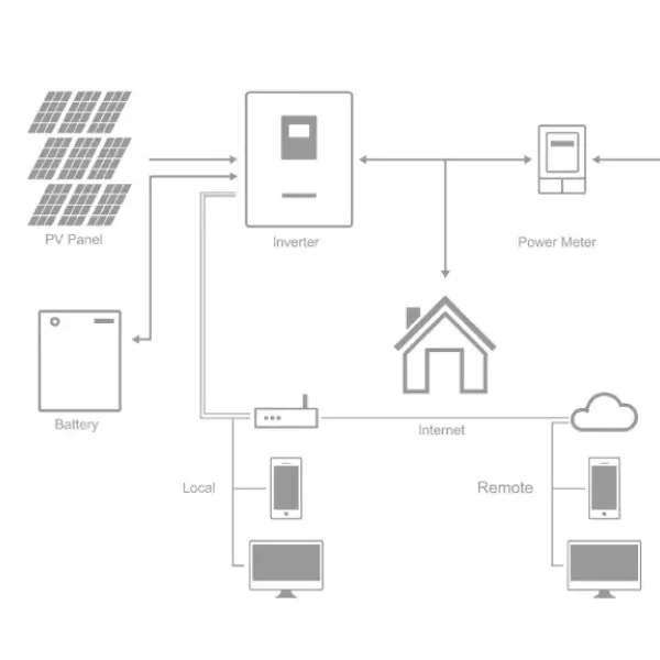 trontek-product-residentail